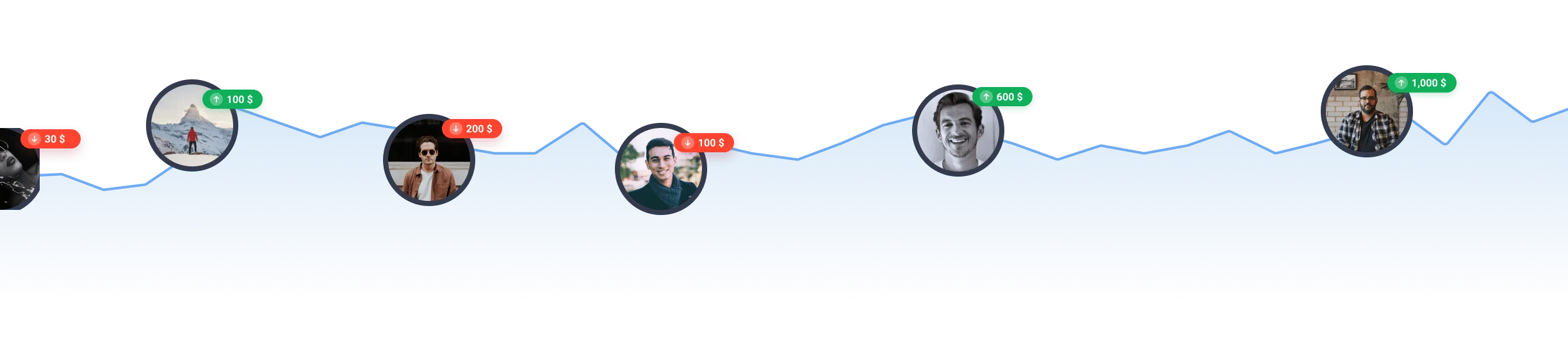 Trading Platform Visualization